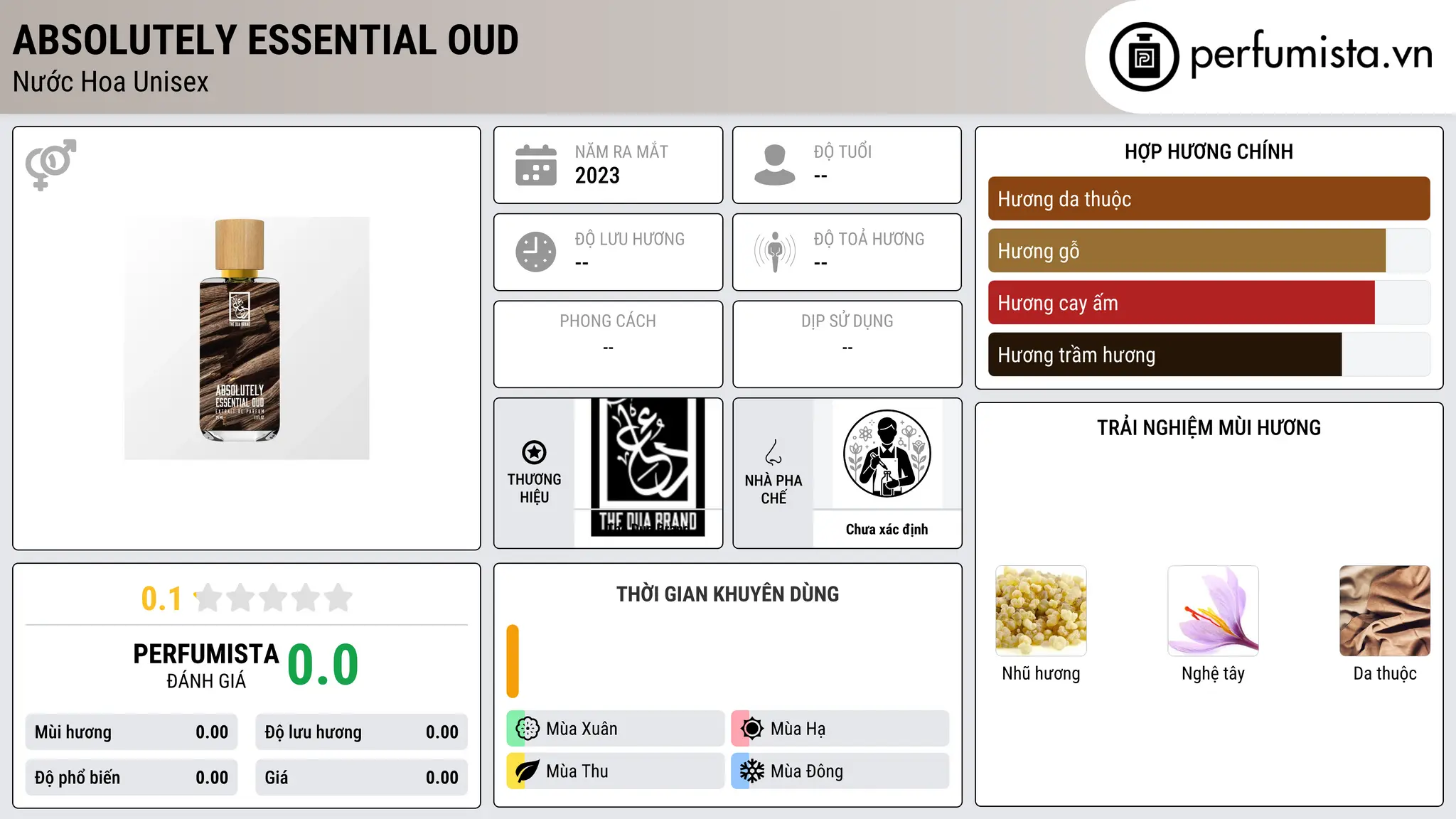 Thông tin chi tiết Absolutely Essential Oud