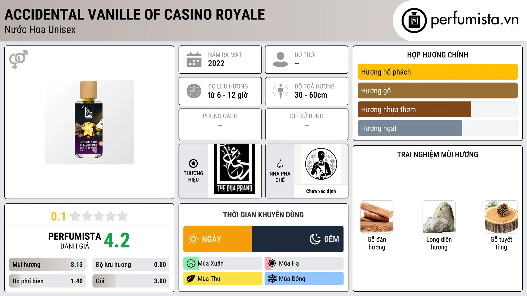 Thông tin chi tiết Accidental Vanille of Casino Royale