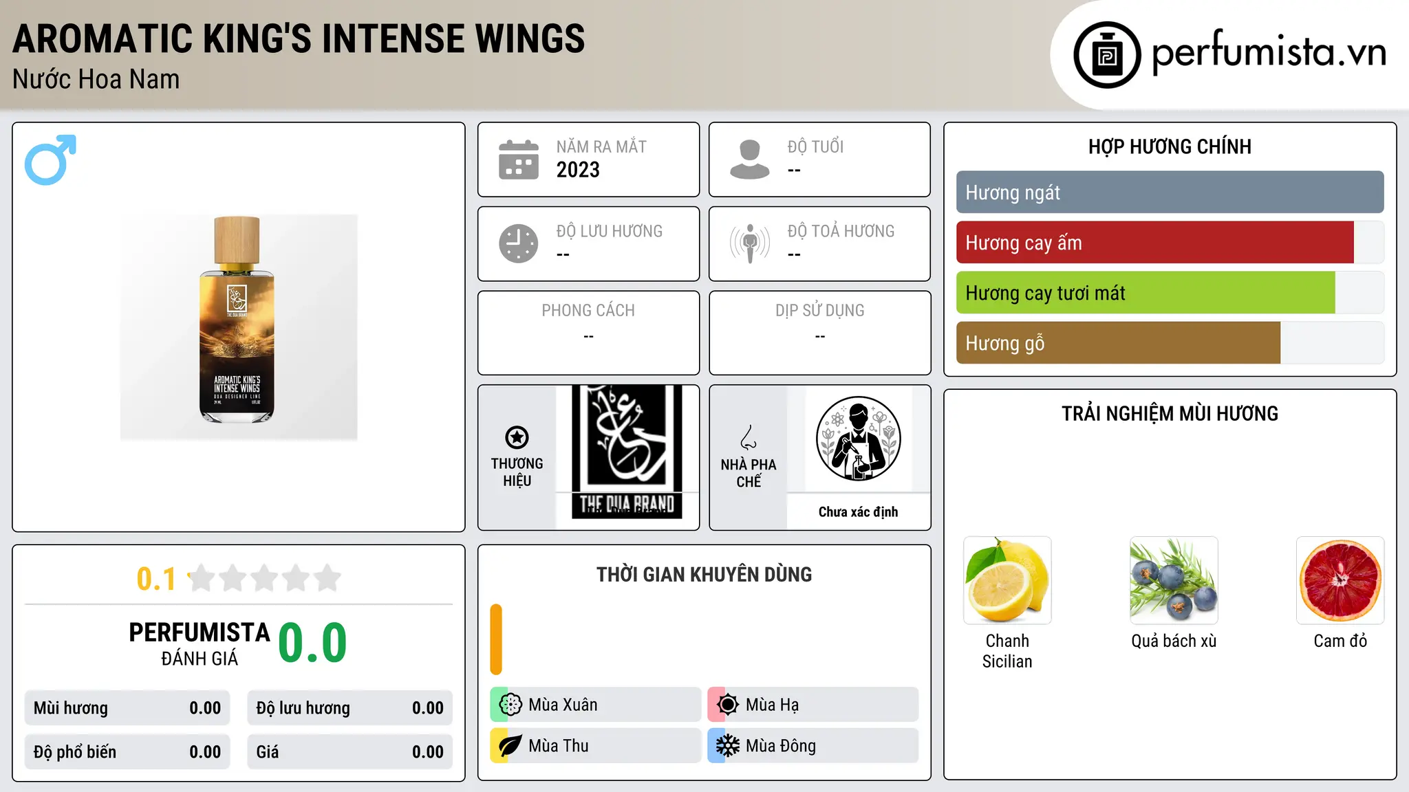 Thông tin chi tiết Aromatic King's Intense Wings