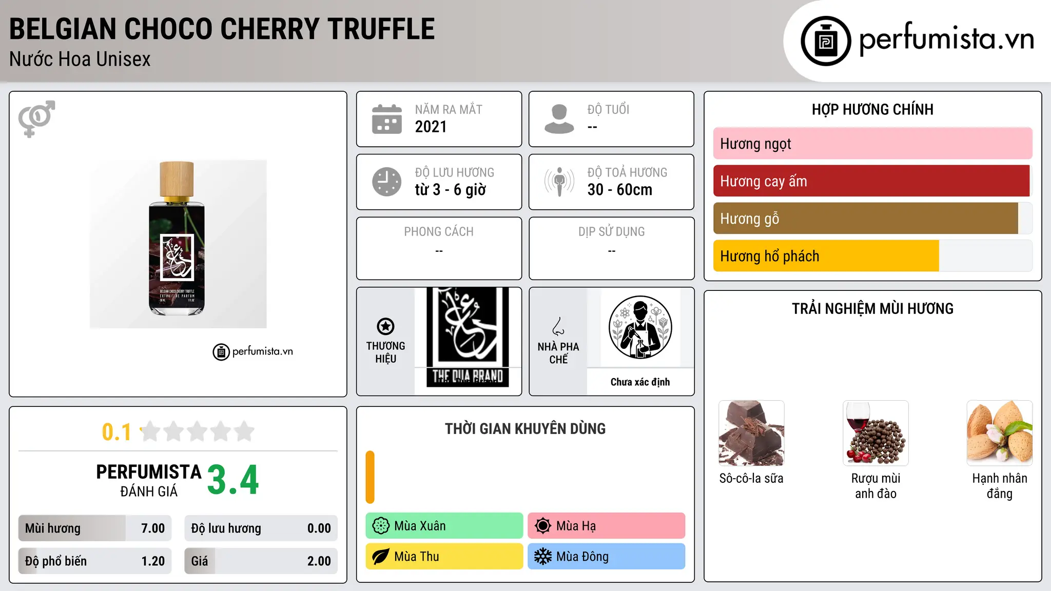 Thông tin chi tiết Belgian Choco Cherry Truffle