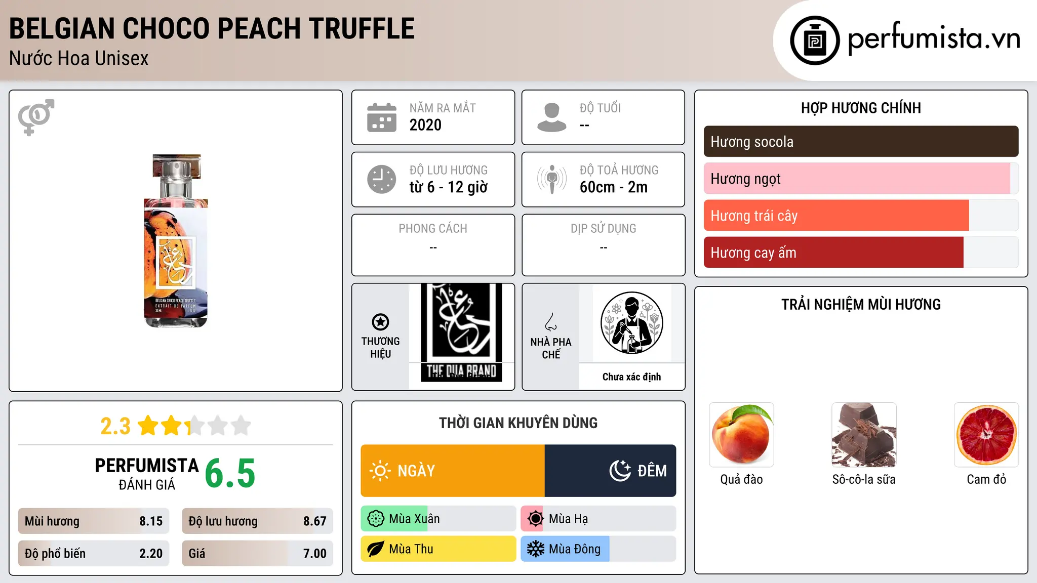 Thông tin chi tiết Belgian Choco Peach Truffle