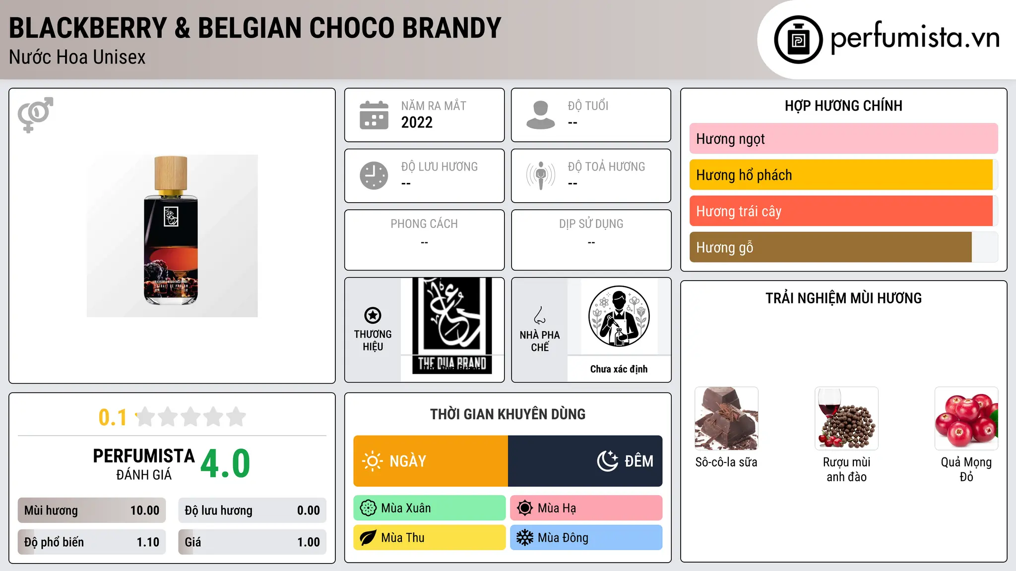 Thông tin chi tiết Blackberry & Belgian Choco Brandy