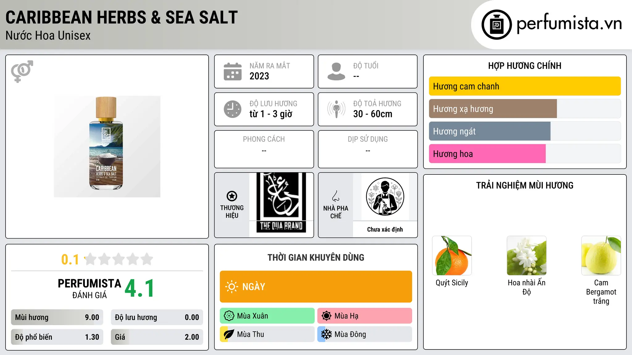 Thông tin chi tiết Caribbean Herbs & Sea Salt