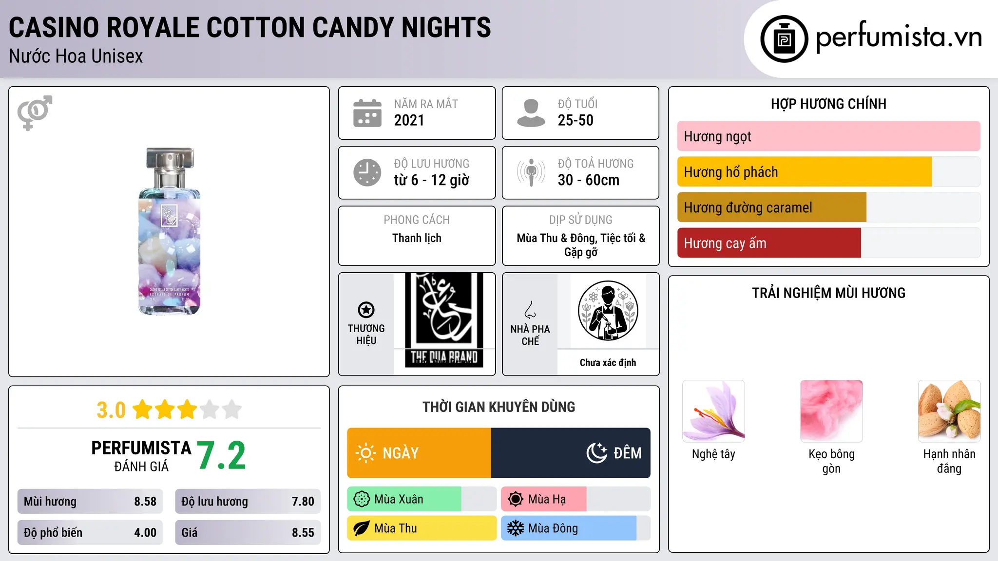 Thông tin chi tiết Casino Royale Cotton Candy Nights