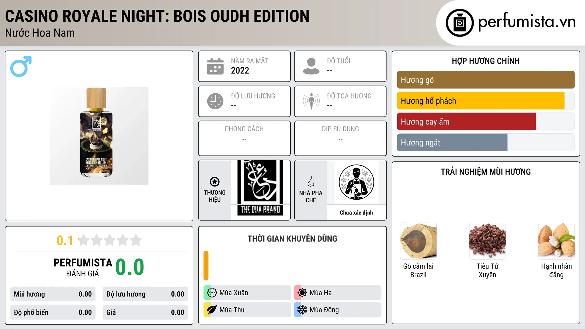 Thông tin chi tiết Casino Royale Night: Bois Oudh Edition