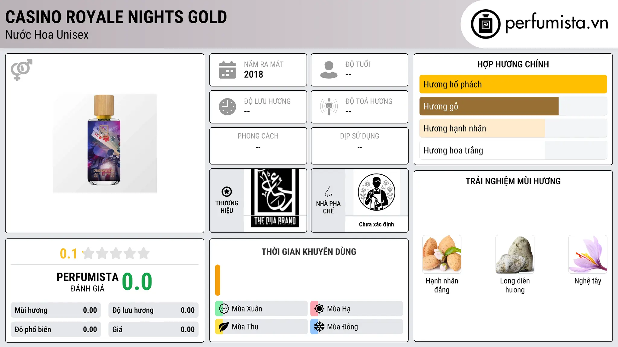 Thông tin chi tiết Casino Royale Nights GOLD