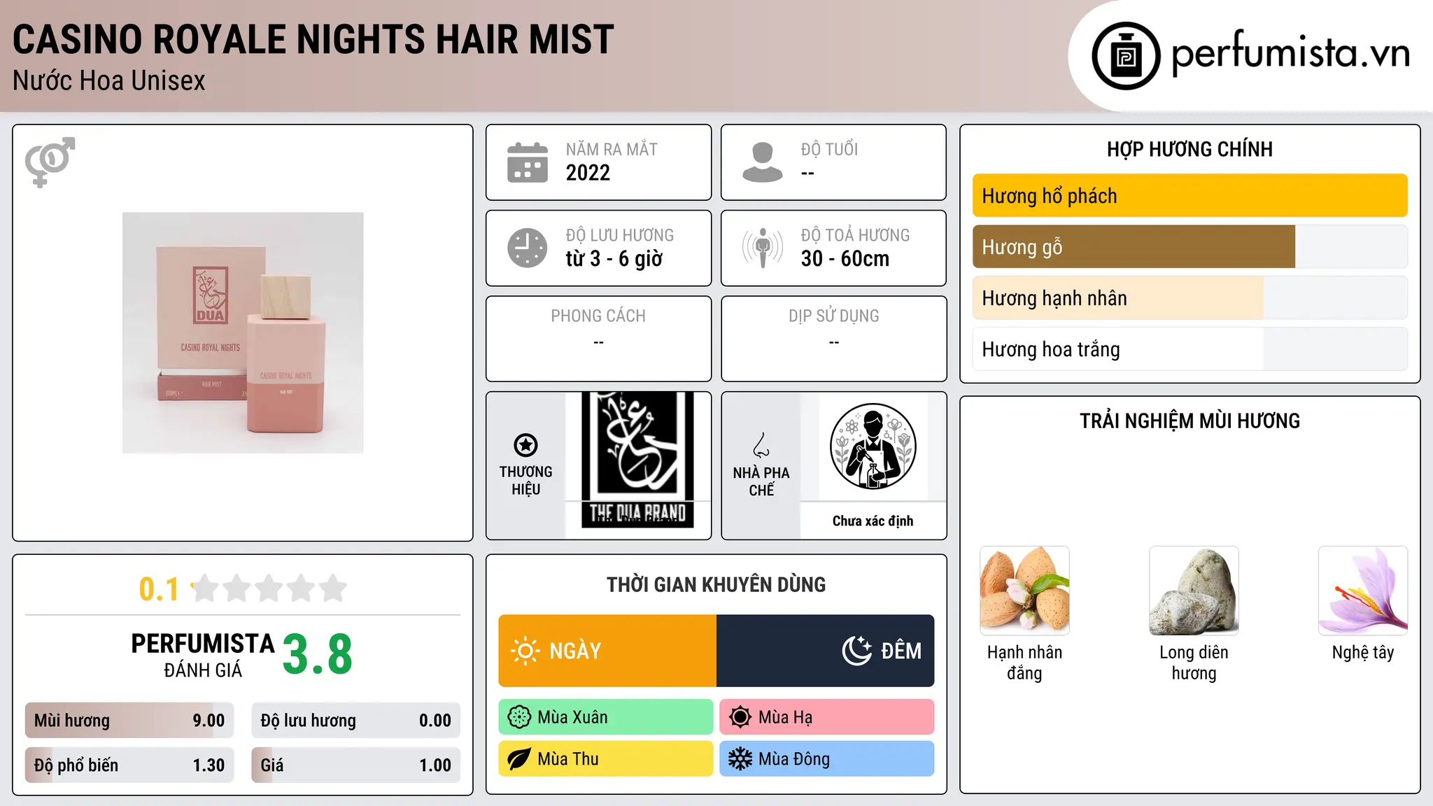 Thông tin chi tiết Casino Royale Nights Hair Mist