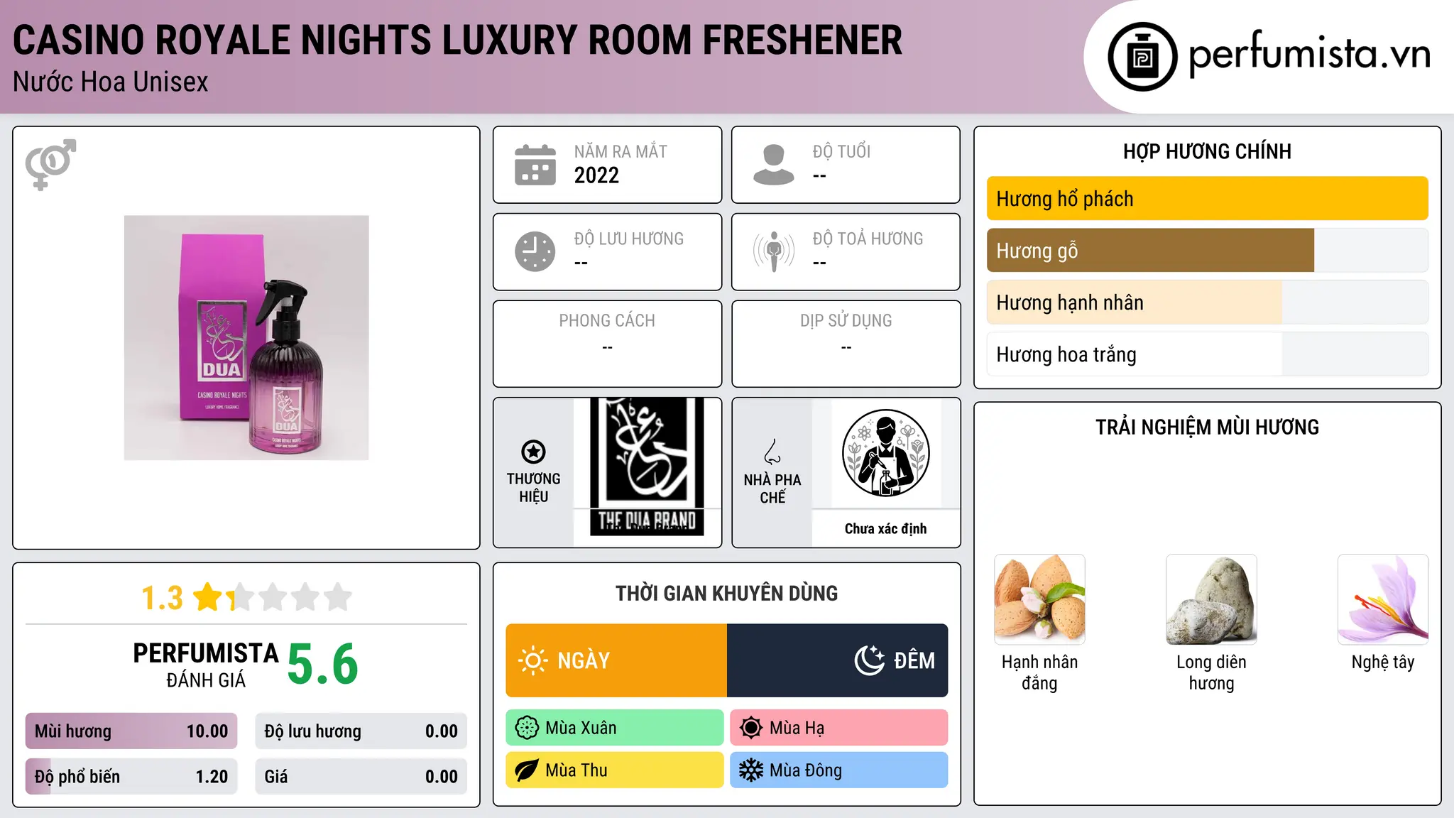 Thông tin chi tiết Casino Royale Nights Luxury Room Freshener