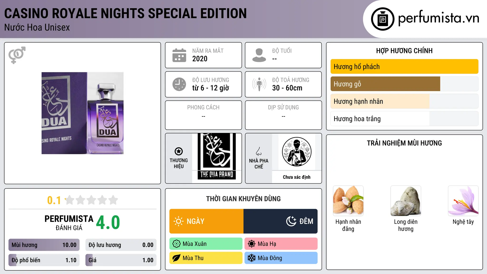 Thông tin chi tiết Casino Royale Nights Special Edition