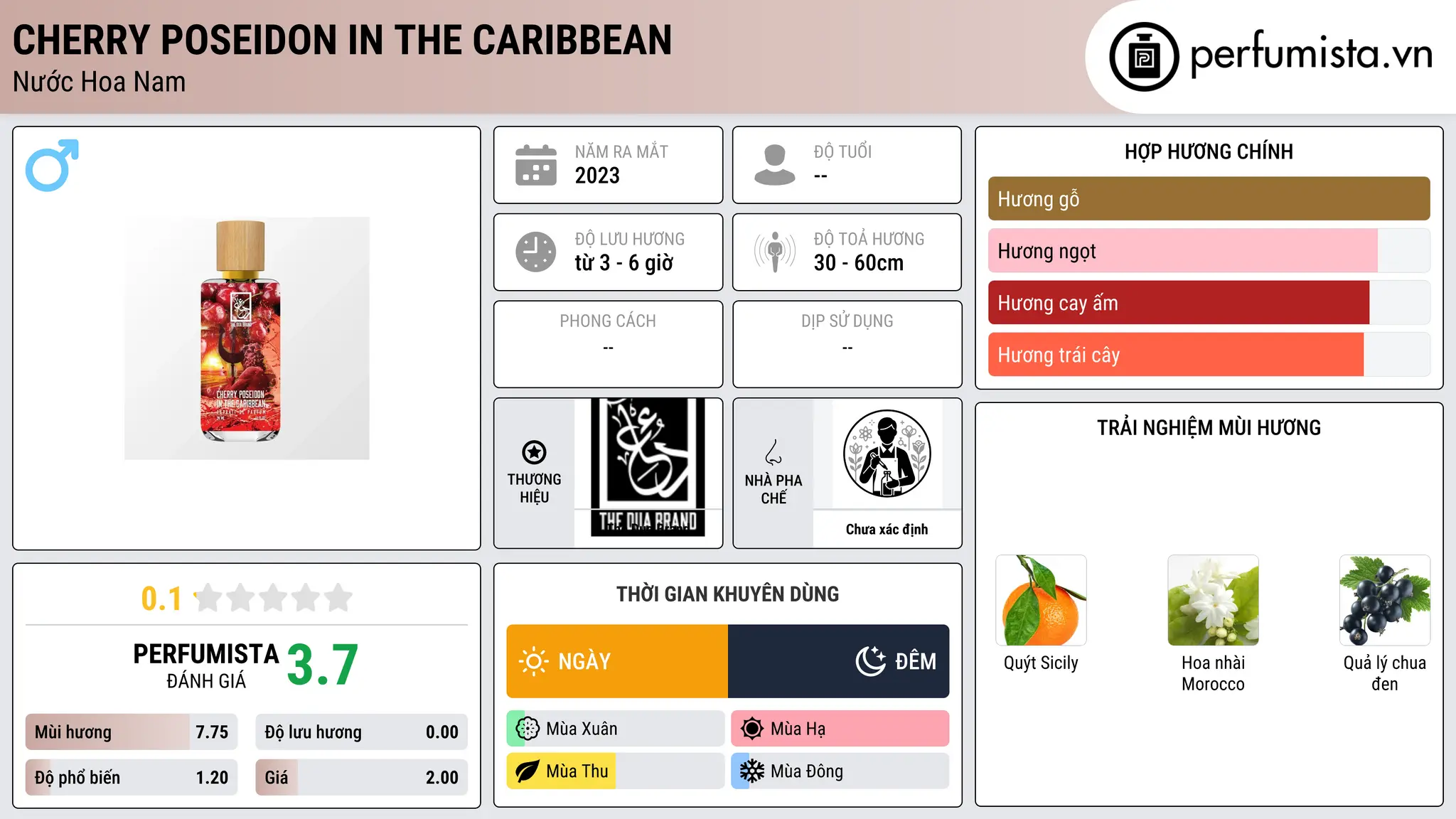 Thông tin chi tiết Cherry Poseidon in the Caribbean