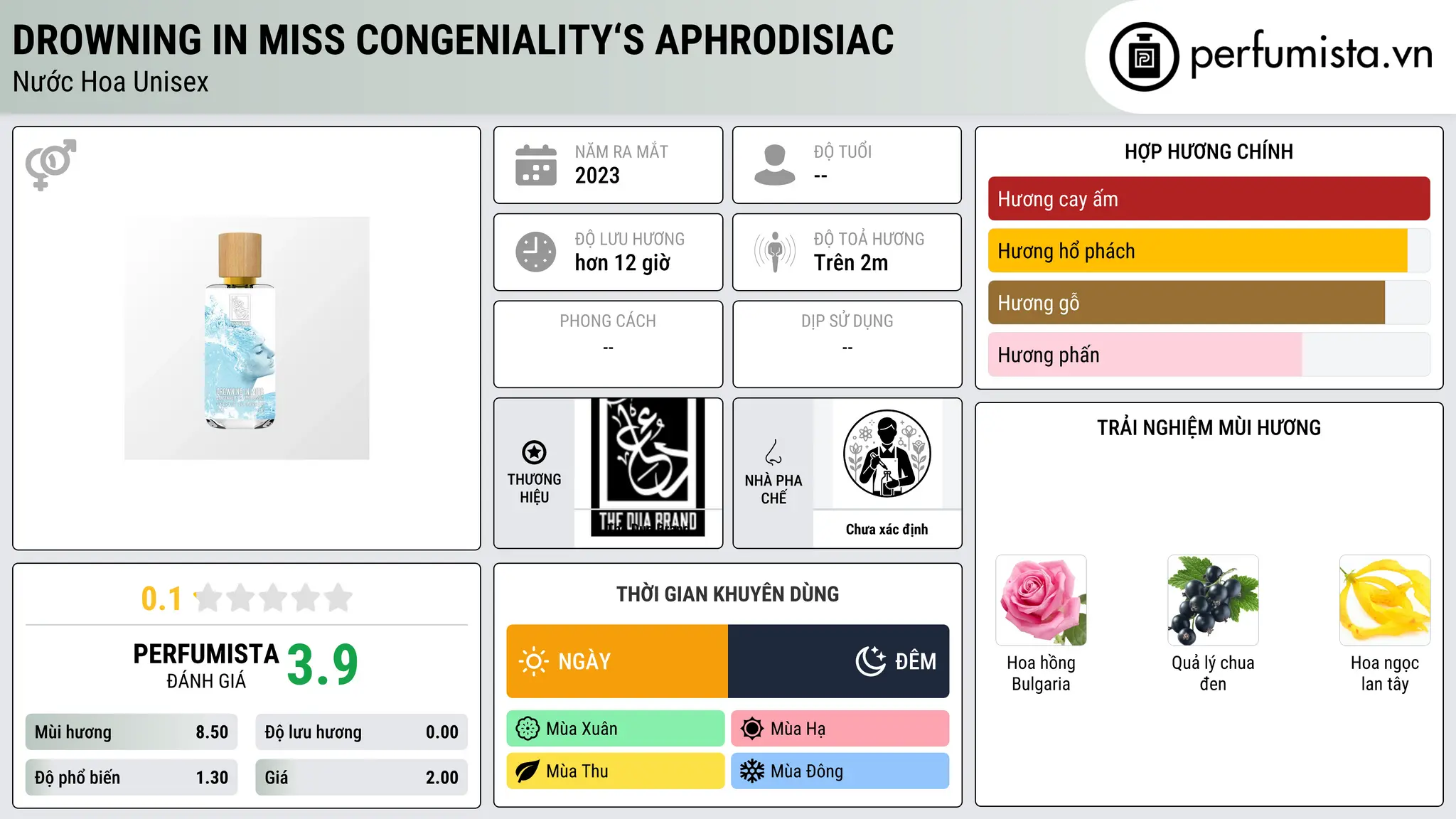 Thông tin chi tiết Drowning in Miss Congeniality‘s Aphrodisiac