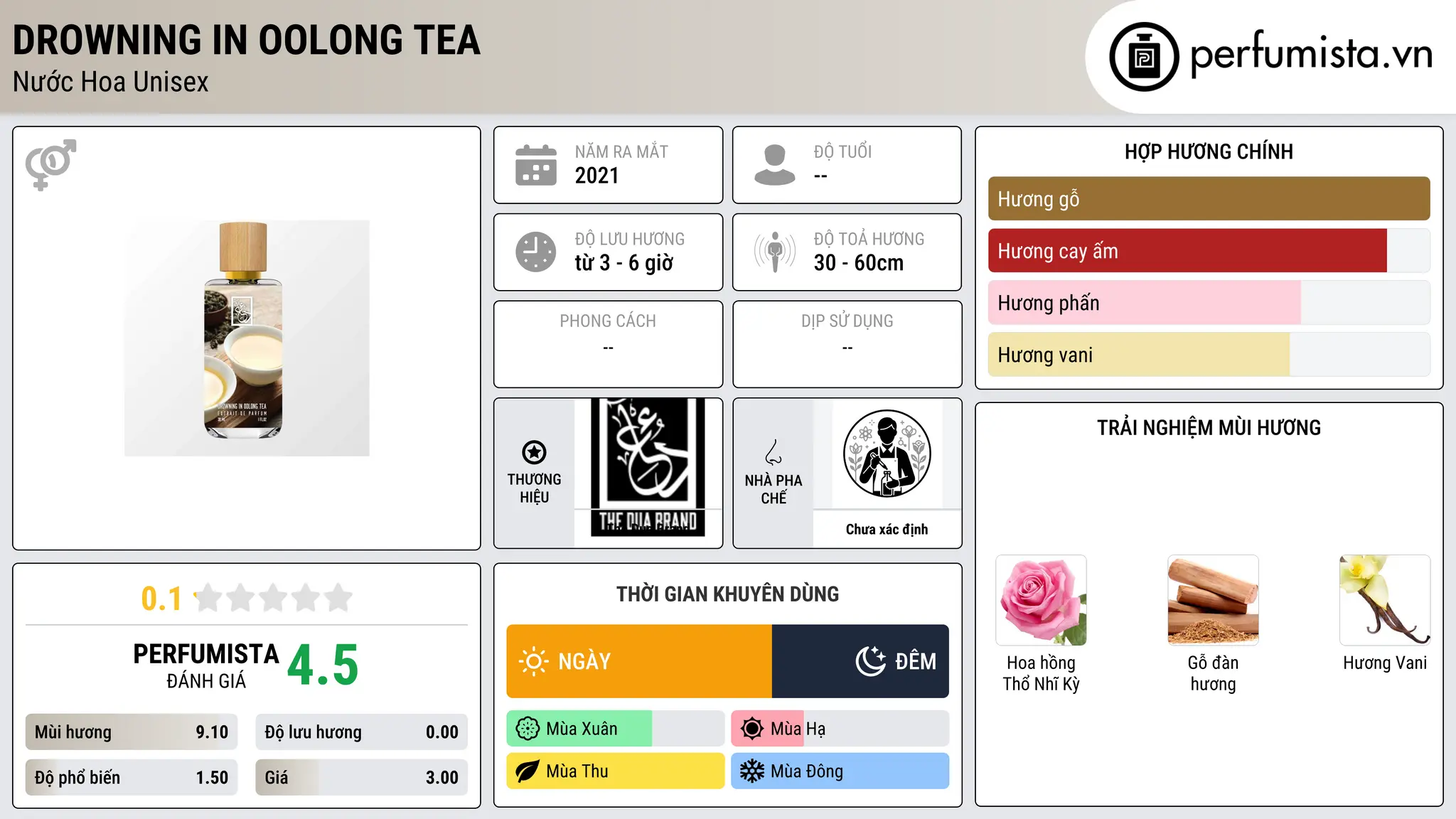 Thông tin chi tiết Drowning In Oolong Tea