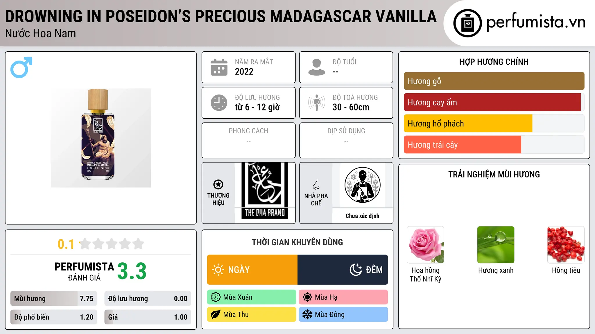 Thông tin chi tiết Drowning In Poseidon’s Precious Madagascar Vanilla