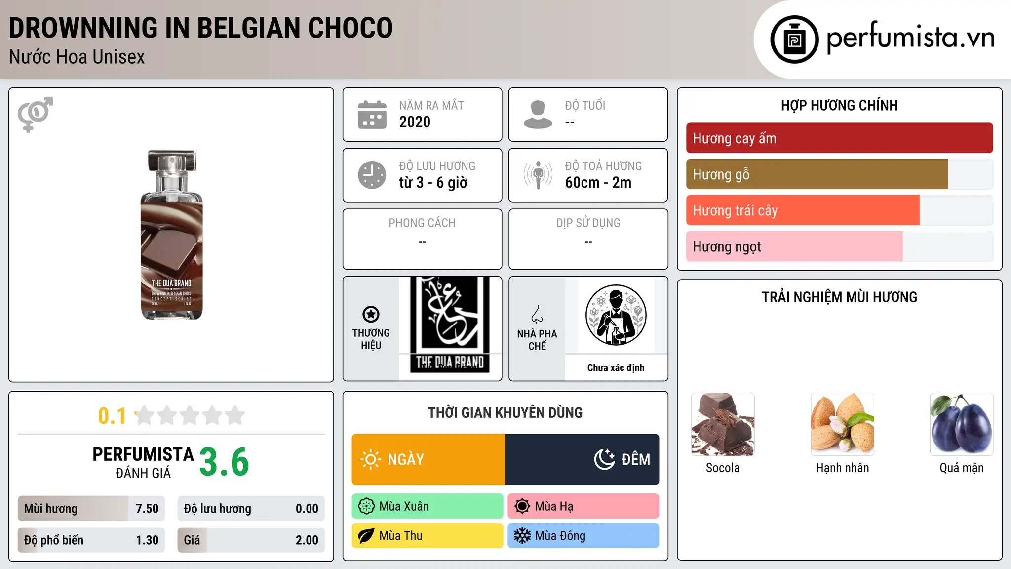 Thông tin chi tiết Drownning in Belgian Choco