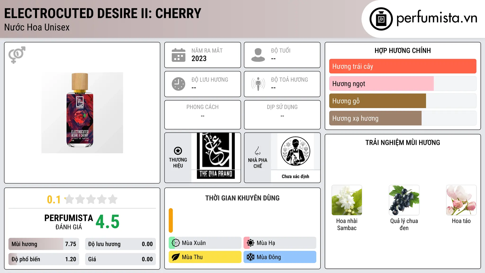 Thông tin chi tiết Electrocuted Desire II: Cherry