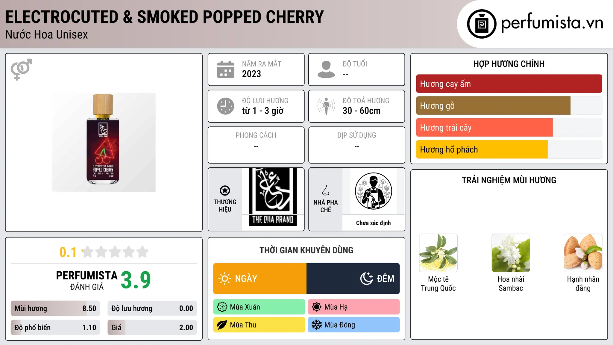 Thông tin chi tiết Electrocuted & Smoked Popped Cherry