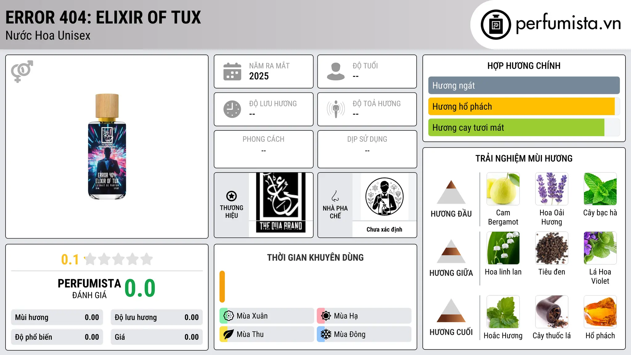 Thông tin chi tiết Error 404: Elixir of Tux