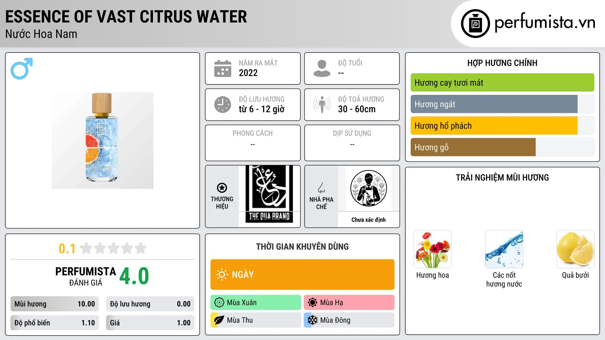 Thông tin chi tiết Essence of Vast Citrus Water