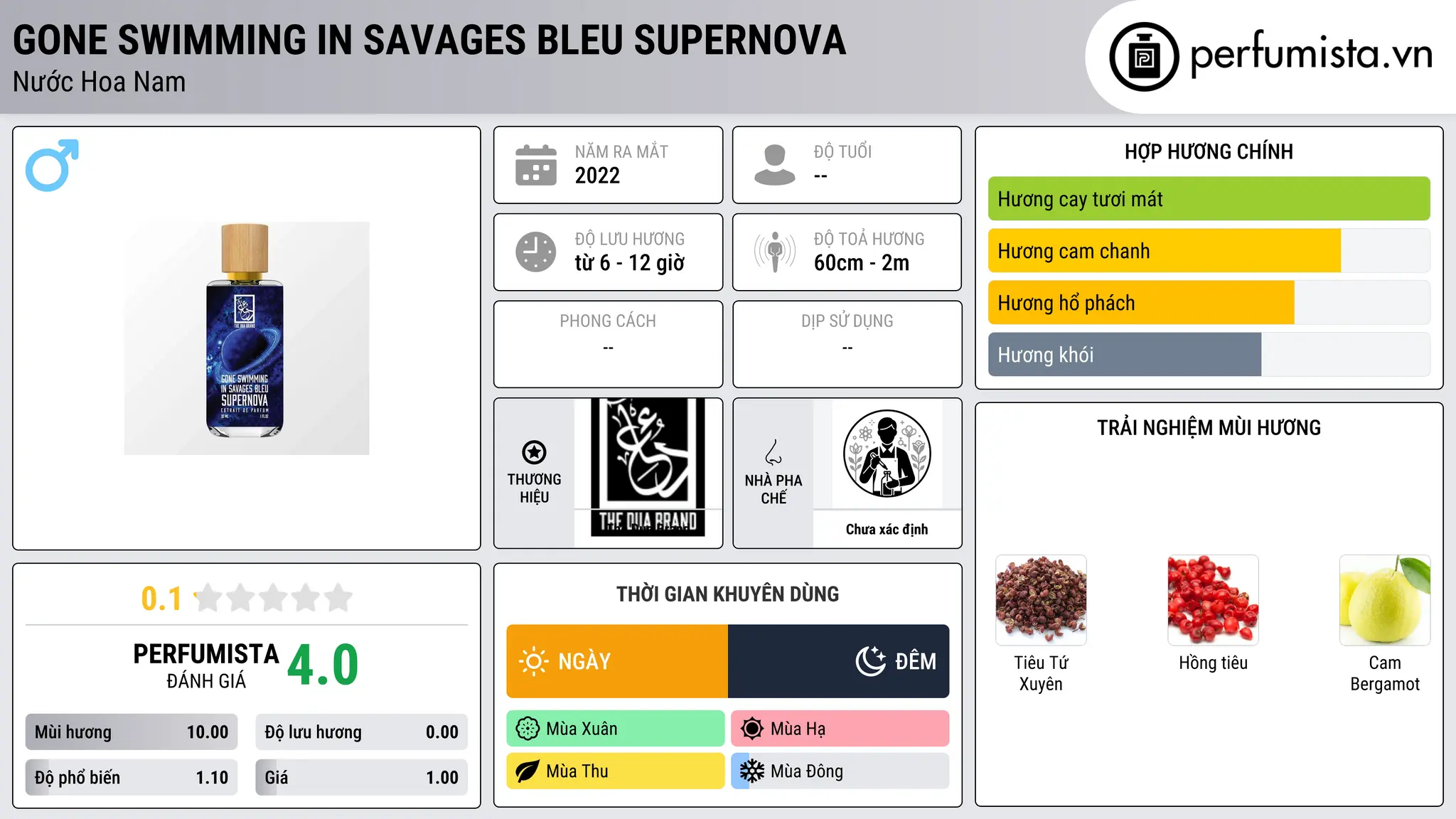 Thông tin chi tiết Gone Swimming In Savages Bleu Supernova