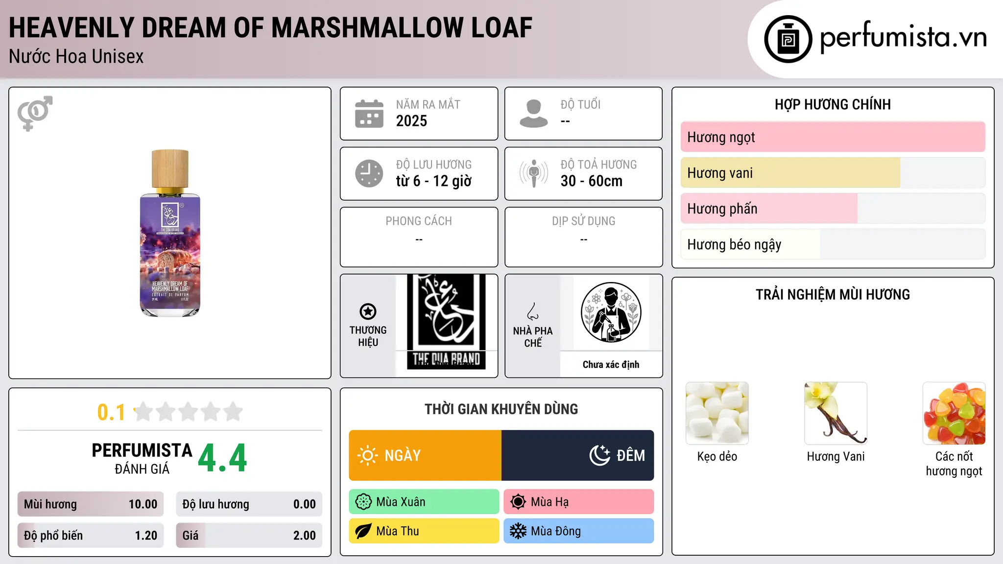Thông tin chi tiết Heavenly Dream of Marshmallow Loaf