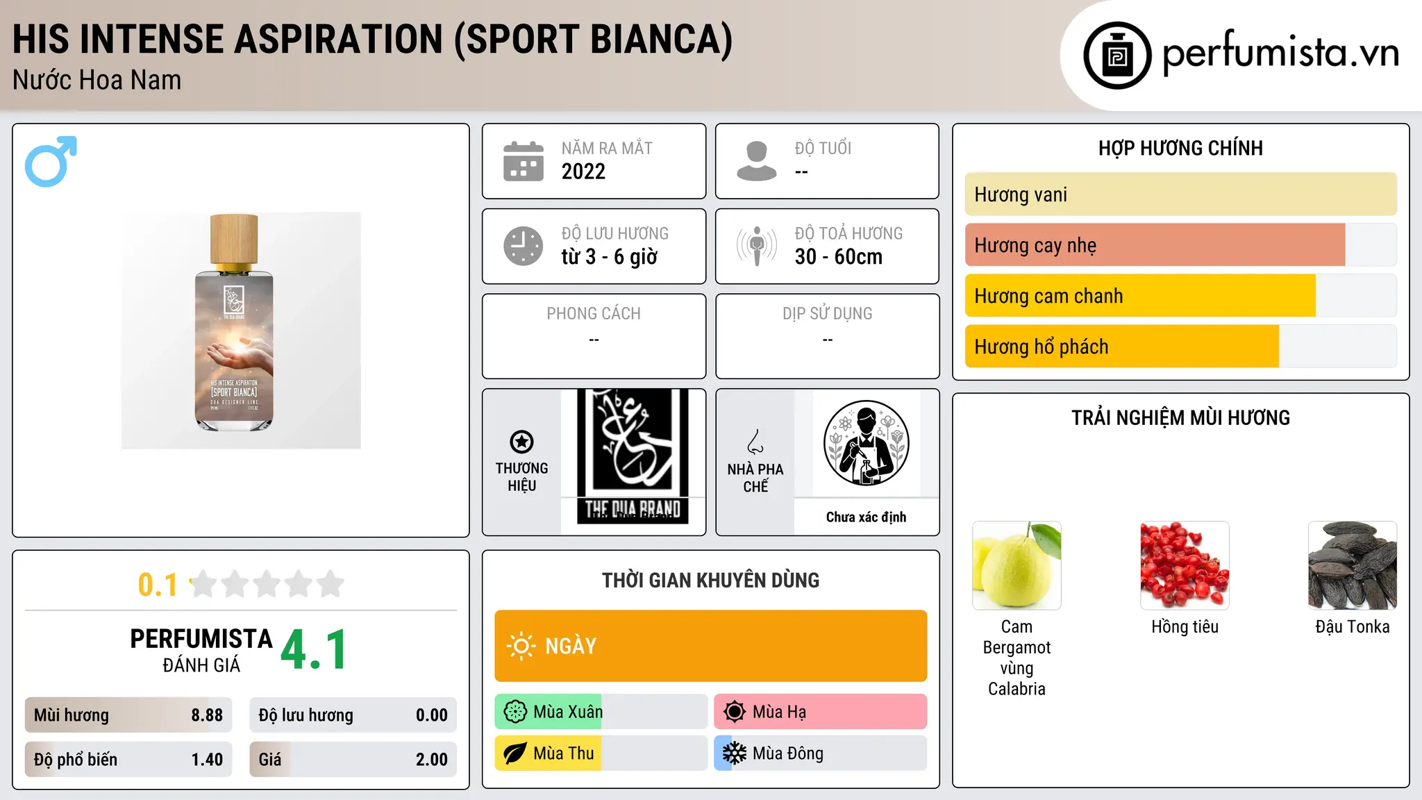 Thông tin chi tiết His Intense Aspiration (Sport Bianca)