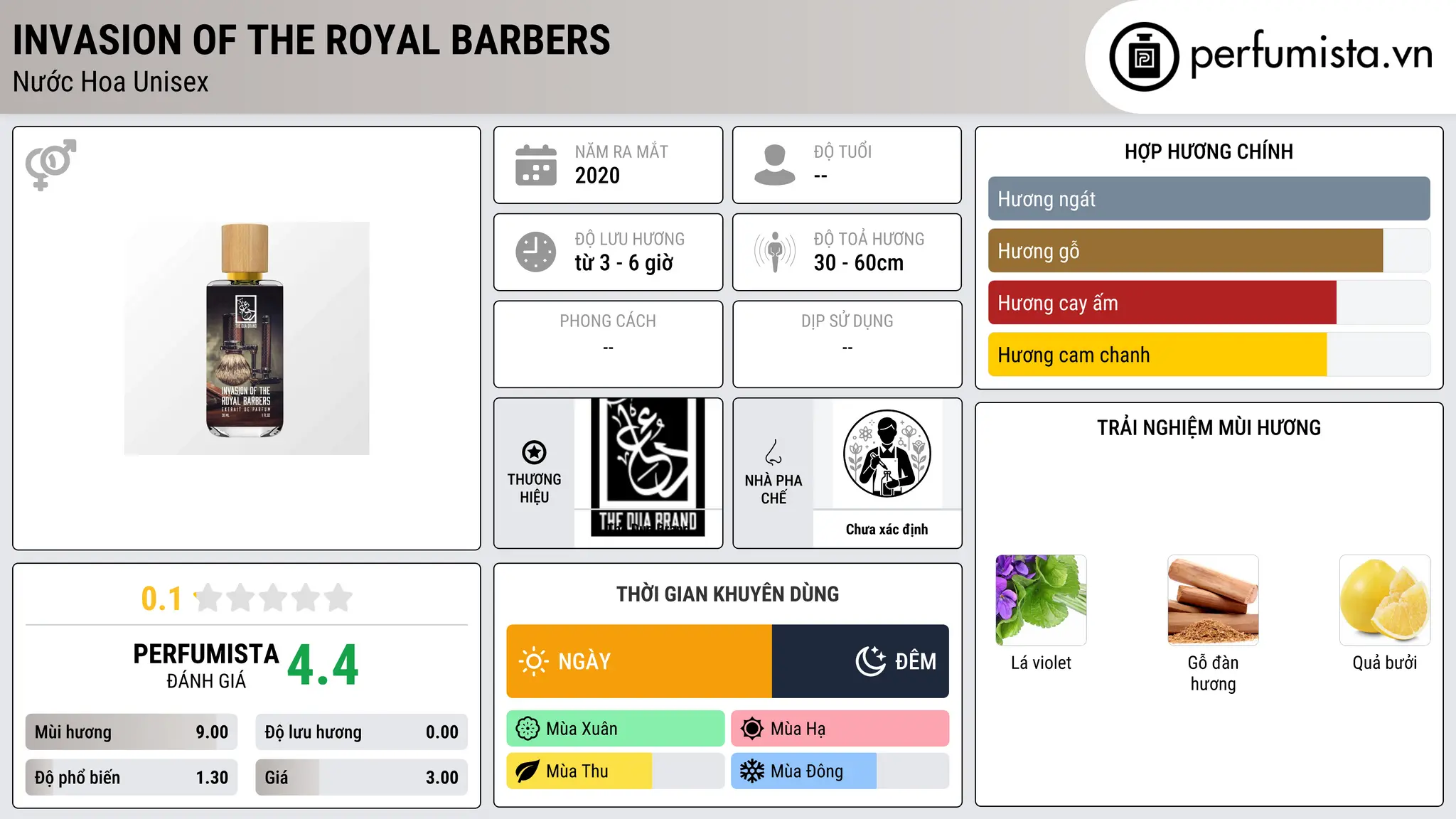 Thông tin chi tiết Invasion of the Royal Barbers