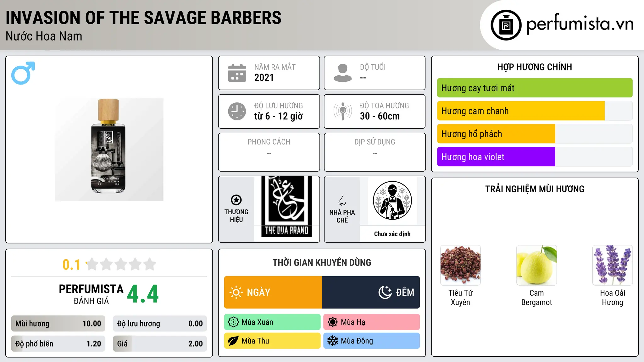 Thông tin chi tiết Invasion Of The Savage Barbers
