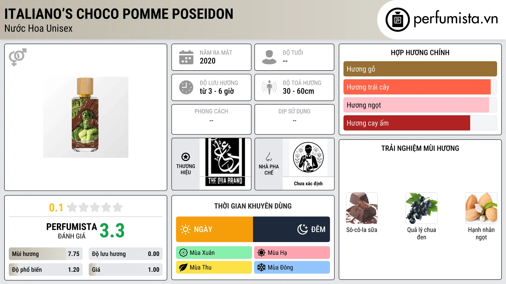 Thông tin chi tiết Italiano’s Choco Pomme Poseidon