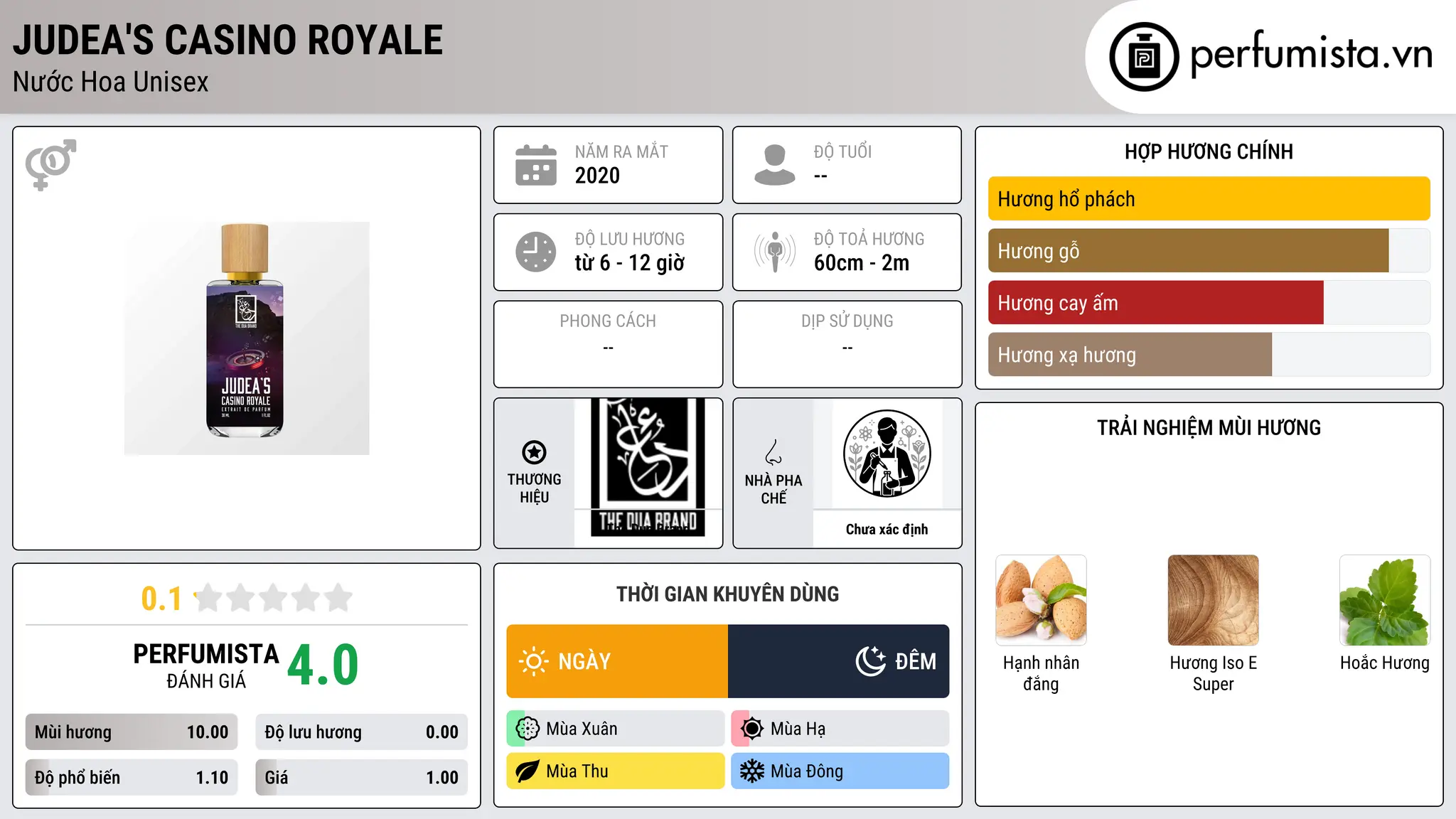 Thông tin chi tiết Judea's Casino Royale