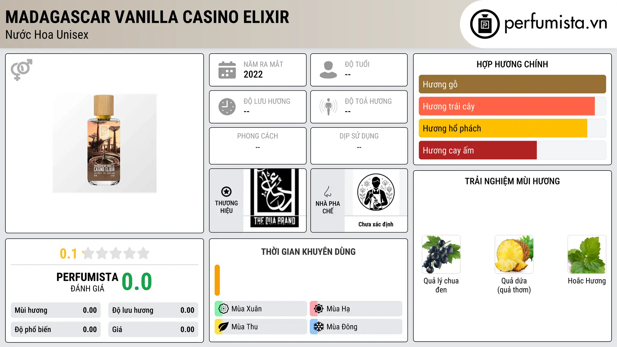 Thông tin chi tiết Madagascar Vanilla Casino Elixir
