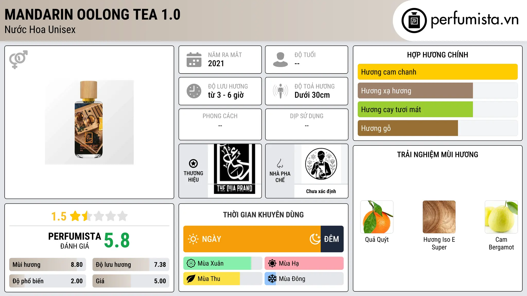 Thông tin chi tiết Mandarin Oolong Tea 1.0