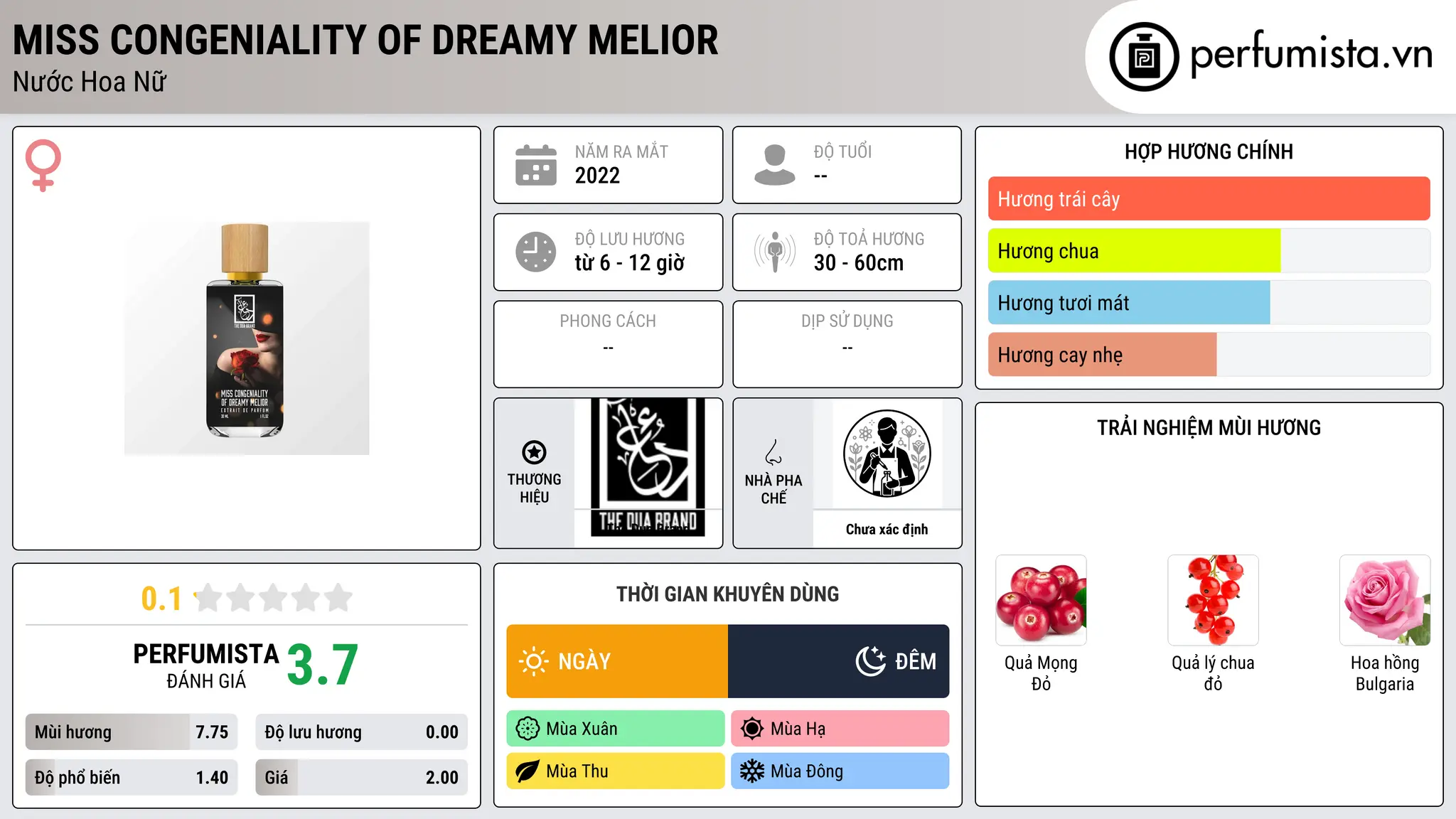 Thông tin chi tiết Miss Congeniality of Dreamy Melior