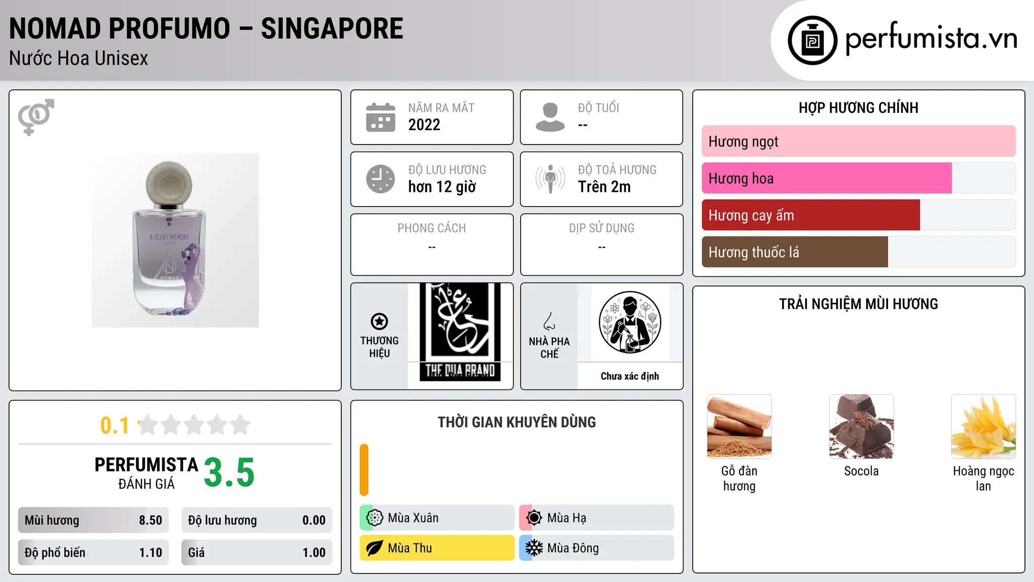 Thông tin chi tiết Nomad Profumo – Singapore