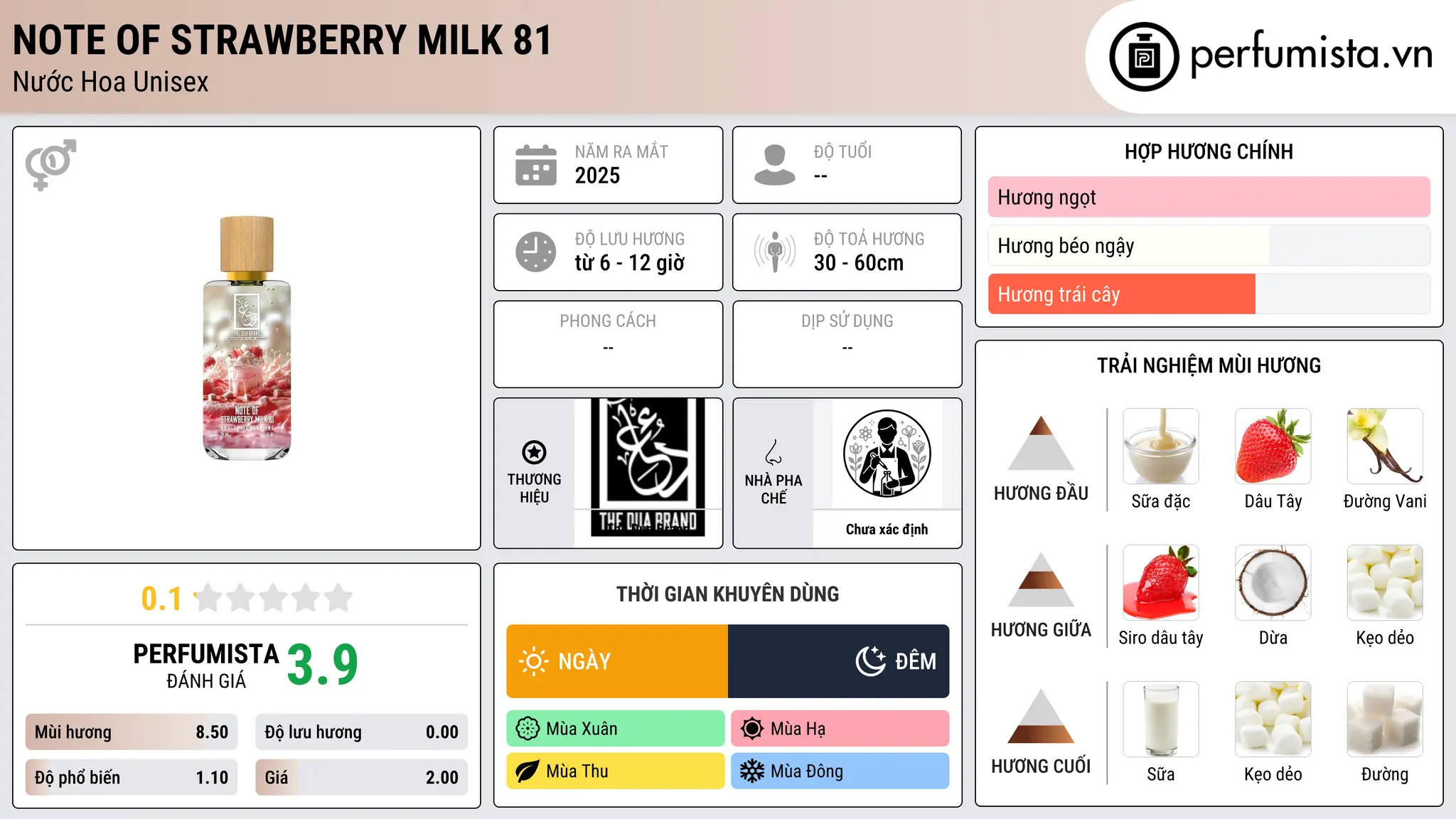 Thông tin chi tiết Note of Strawberry Milk 81