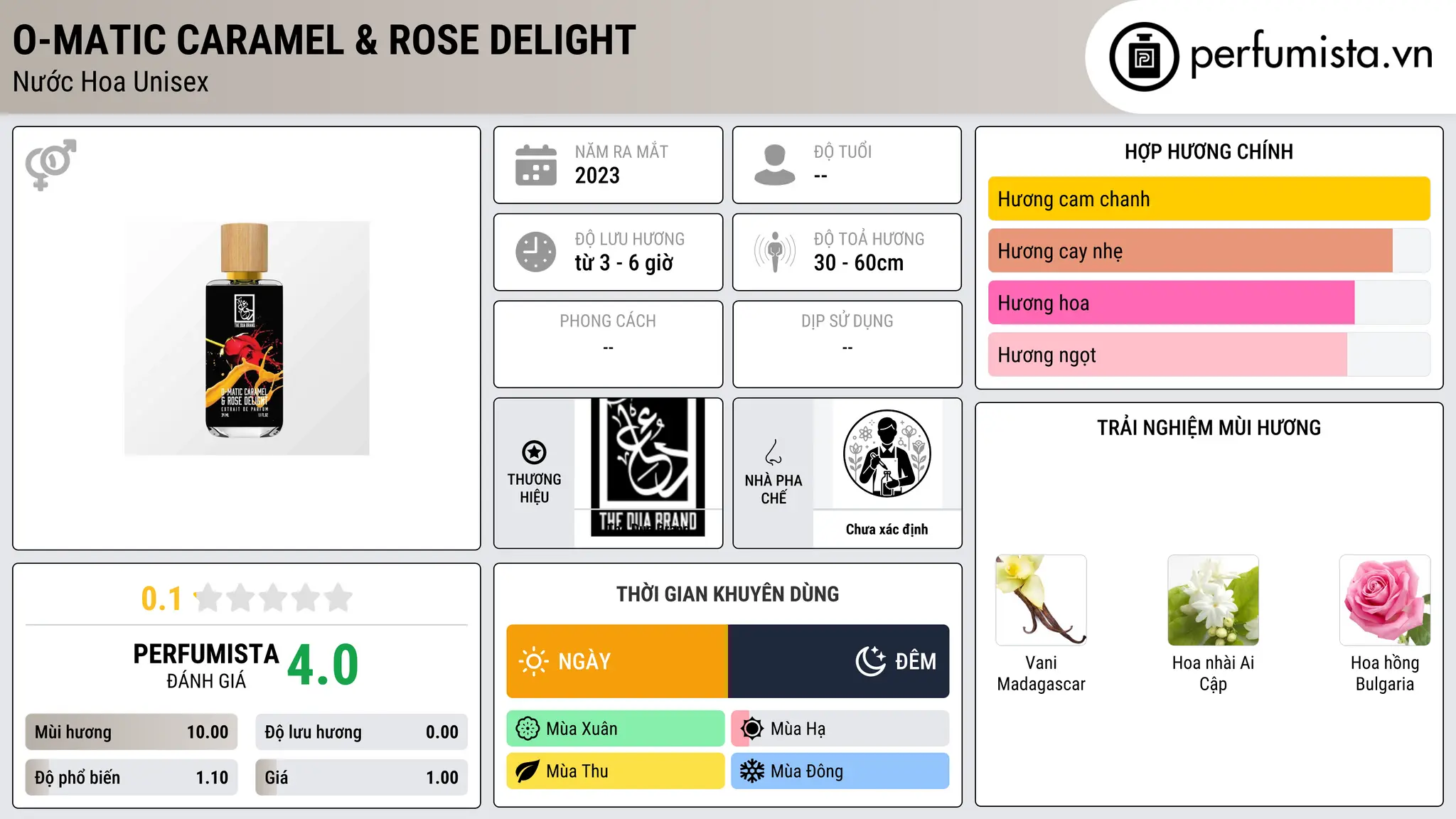 Thông tin chi tiết O-Matic Caramel & Rose Delight