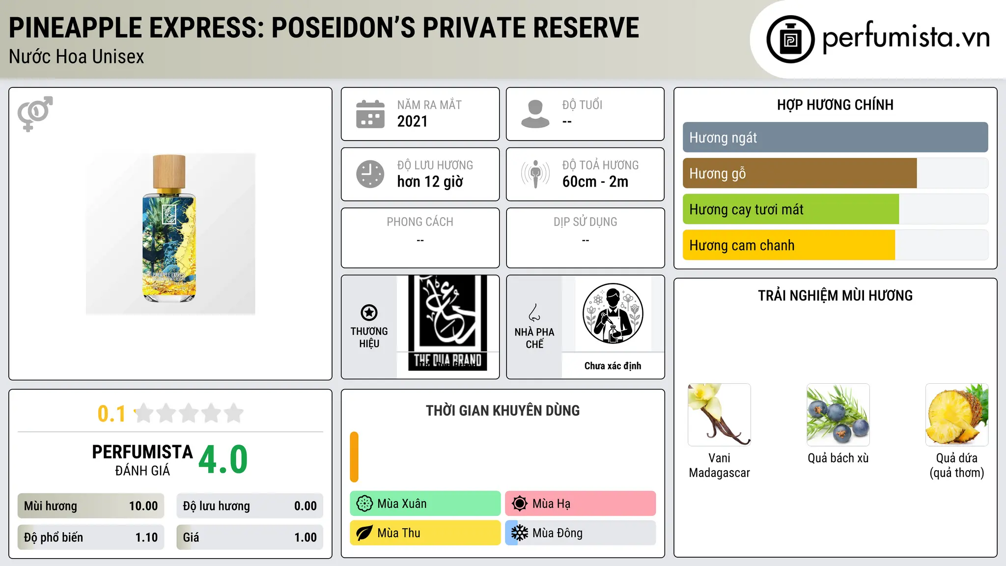 Thông tin chi tiết Pineapple Express: Poseidon’s Private Reserve