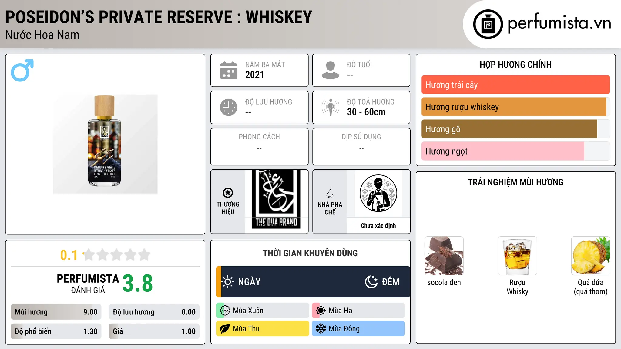 Thông tin chi tiết Poseidon’s Private Reserve : Whiskey