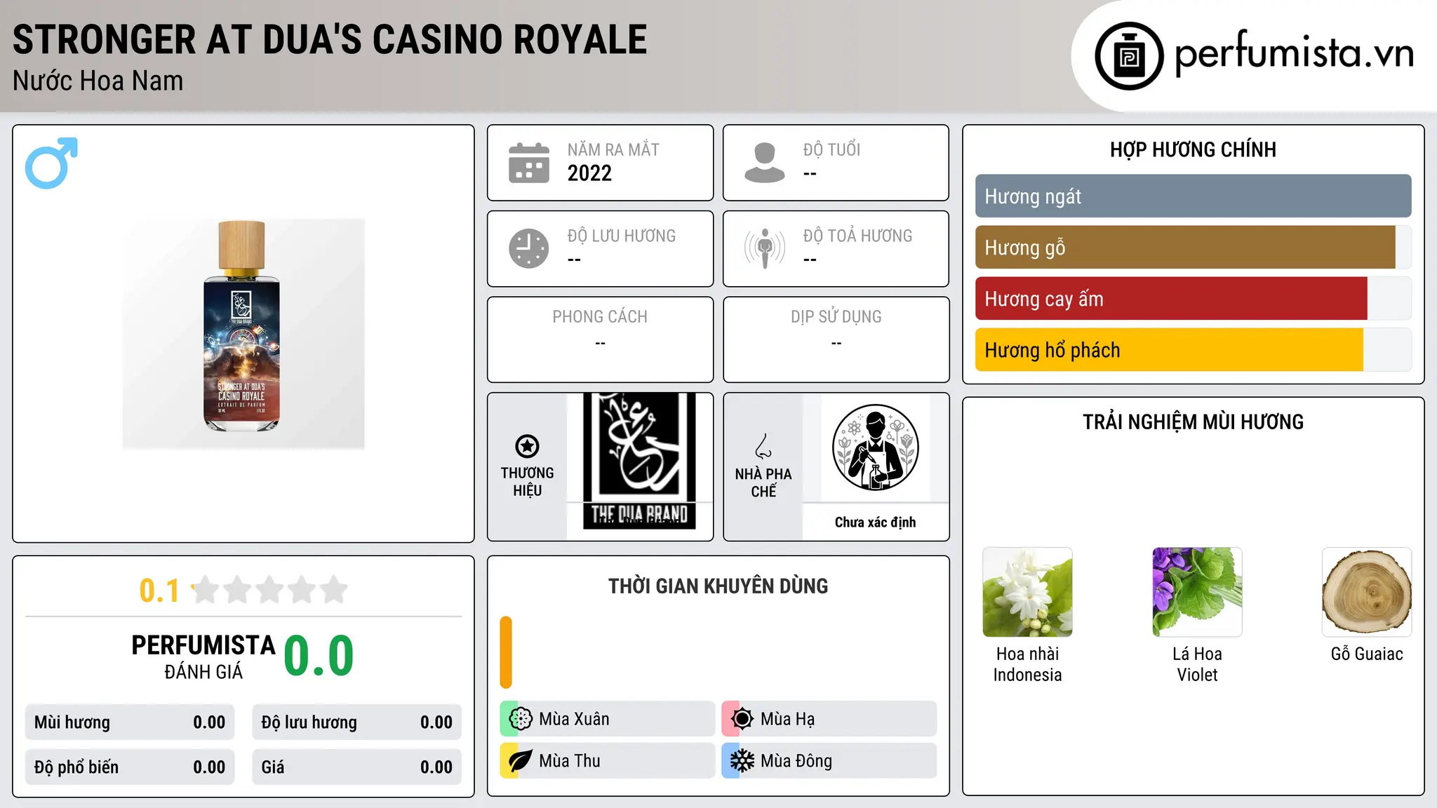 Thông tin chi tiết Stronger At Dua's Casino Royale