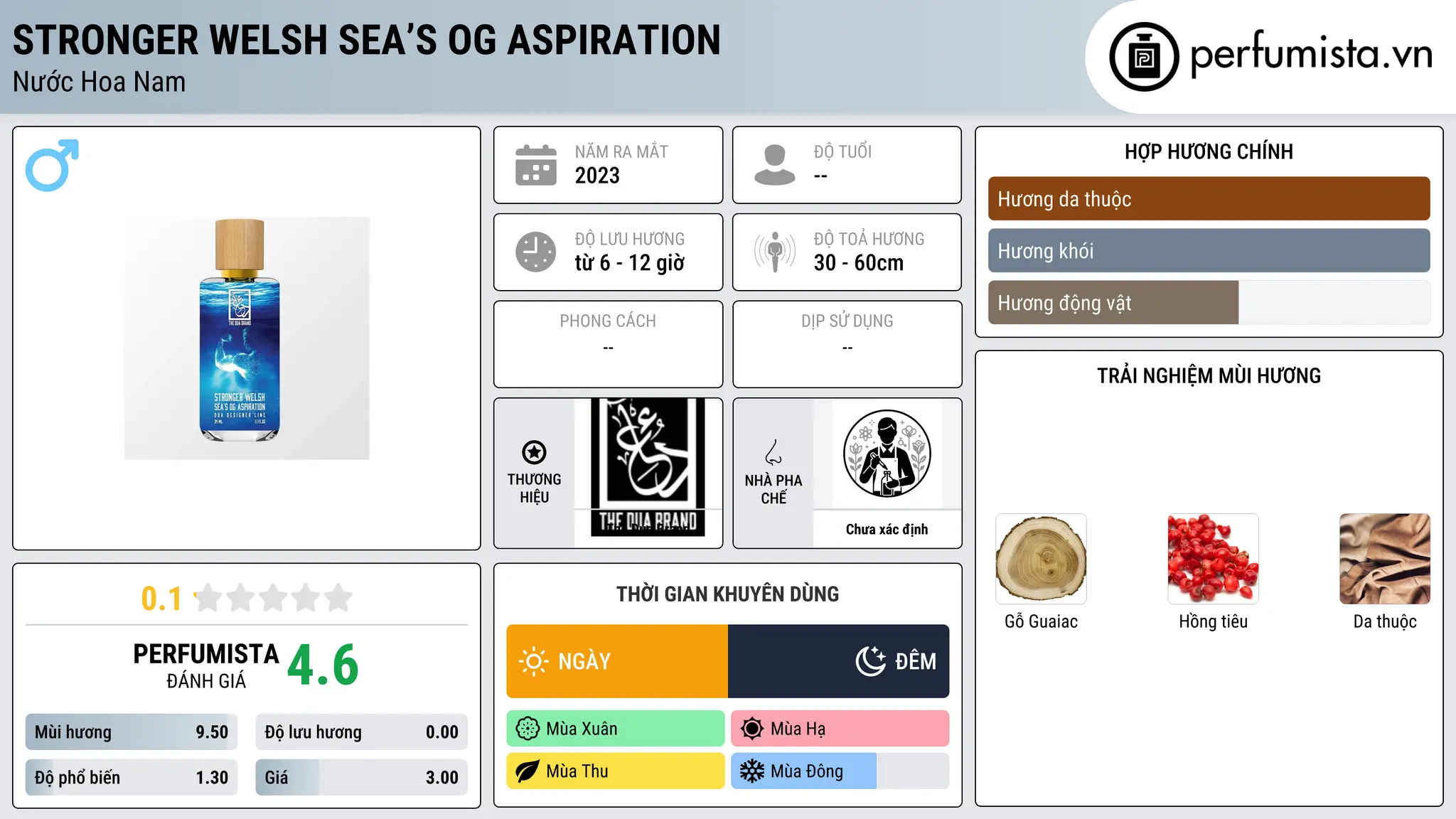 Thông tin chi tiết Stronger Welsh Sea’s OG Aspiration