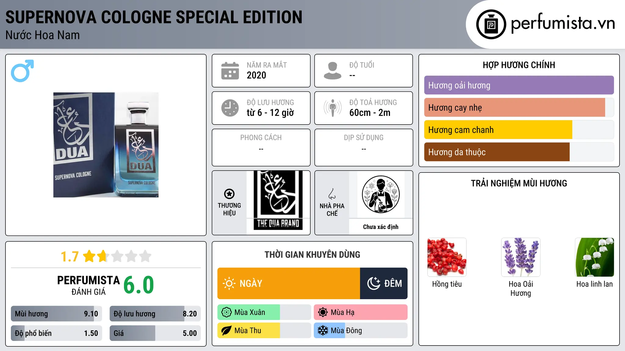 Thông tin chi tiết Supernova Cologne Special Edition