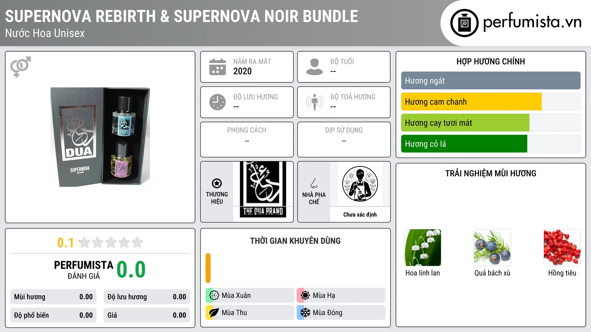 Thông tin chi tiết Supernova Rebirth & Supernova Noir Bundle