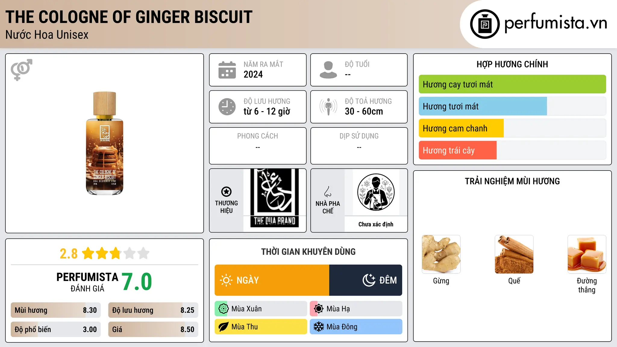 Thông tin chi tiết The Cologne Of Ginger Biscuit