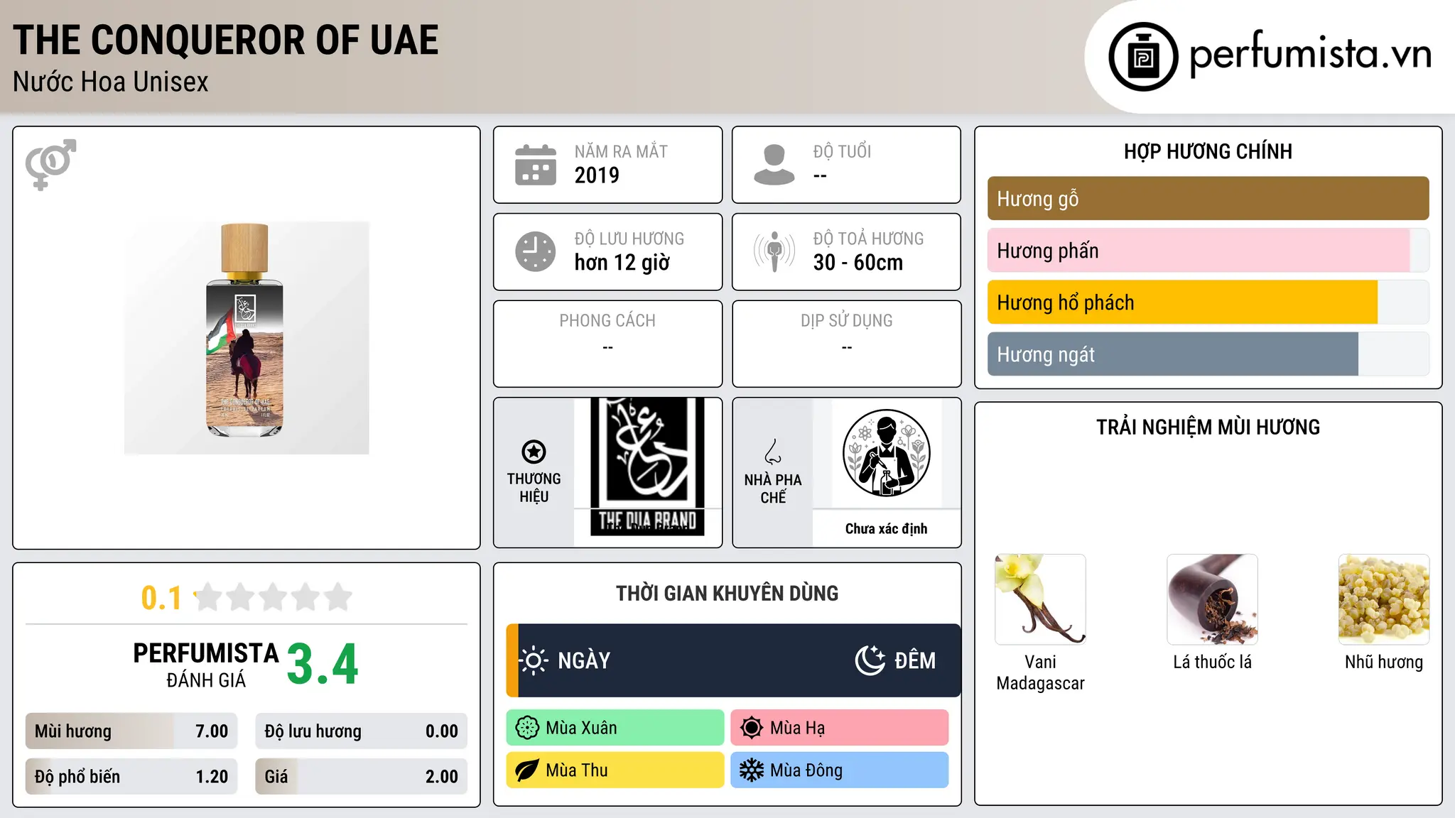 Thông tin chi tiết The Conqueror of UAE