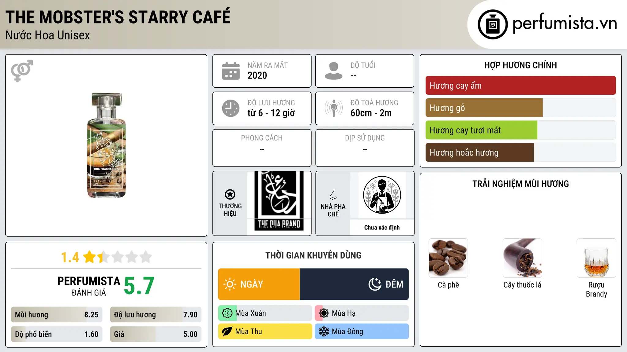 Thông tin chi tiết The Mobster's Starry Café