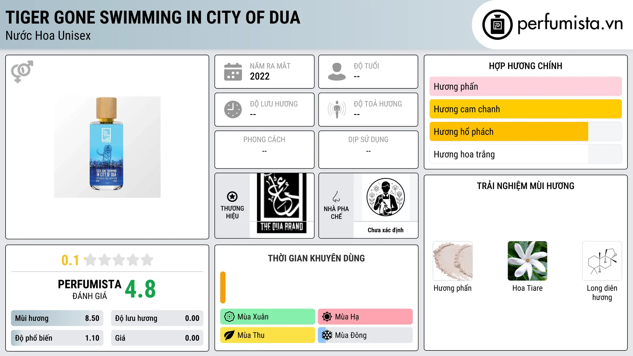 Thông tin chi tiết Tiger Gone Swimming In City Of Dua