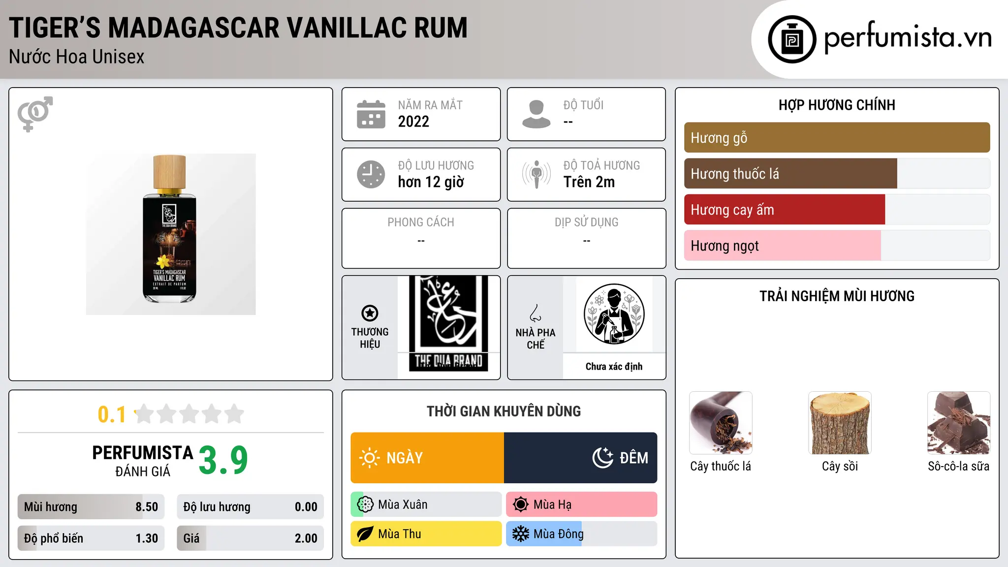 Thông tin chi tiết Tiger’s Madagascar Vanillac Rum