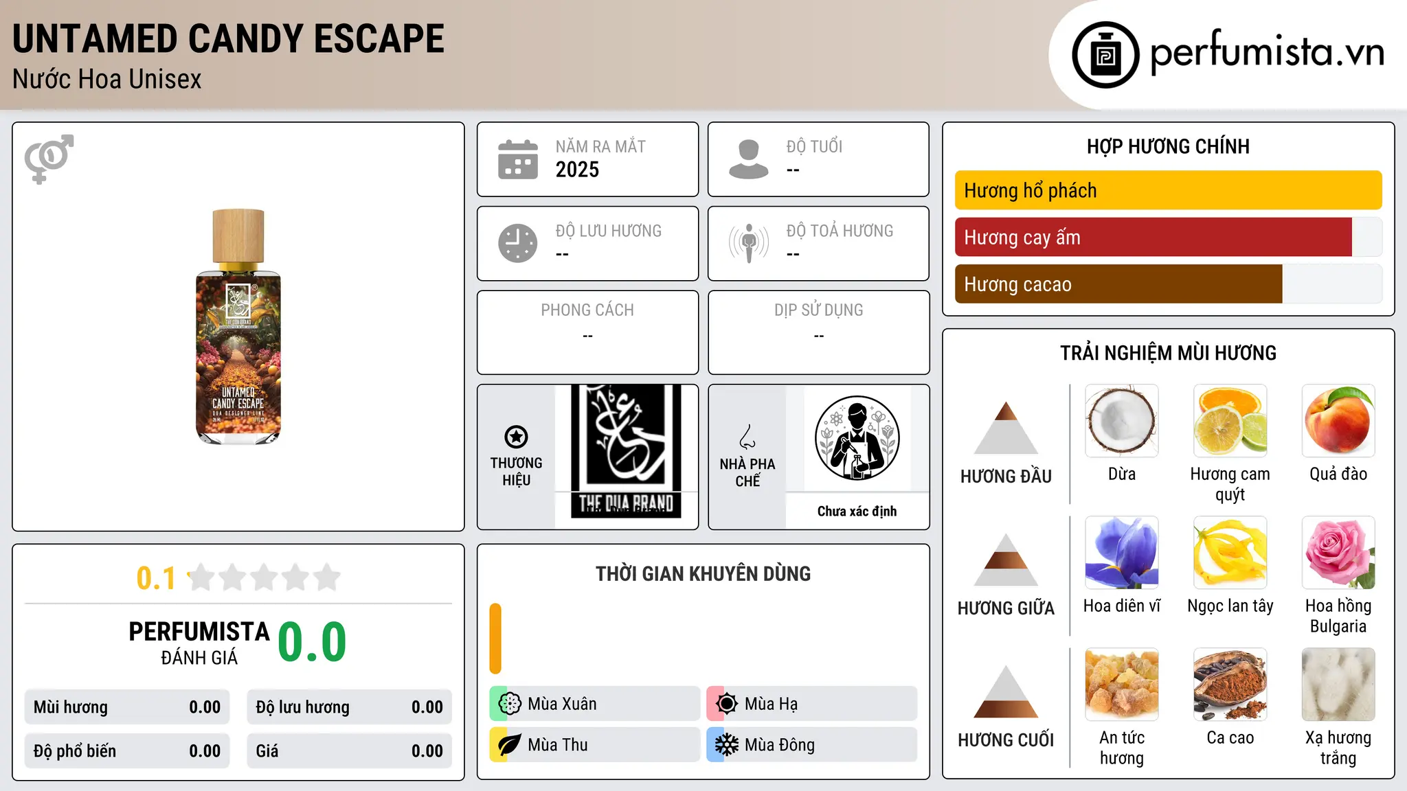 Thông tin chi tiết Untamed Candy Escape