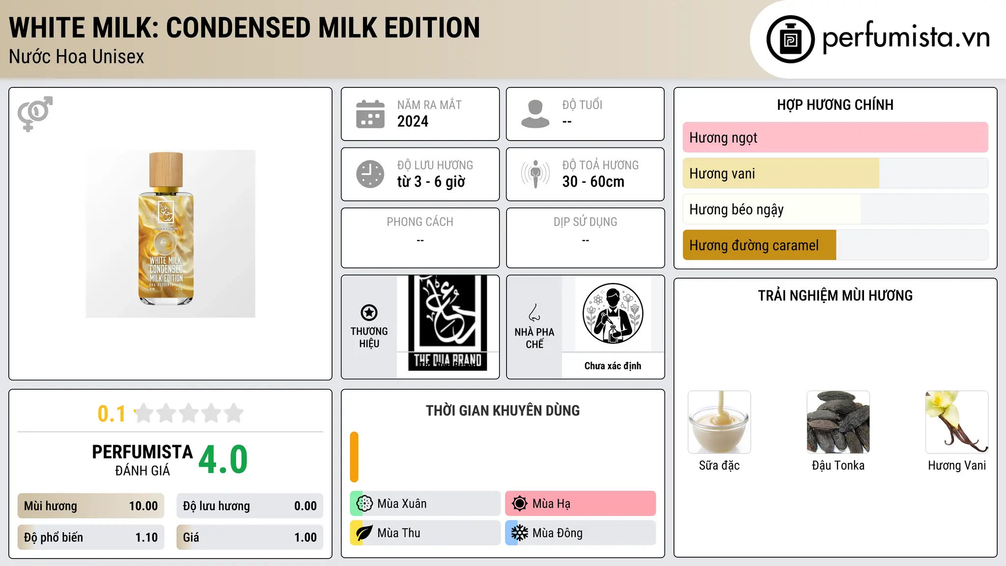 Thông tin chi tiết White Milk: Condensed Milk Edition