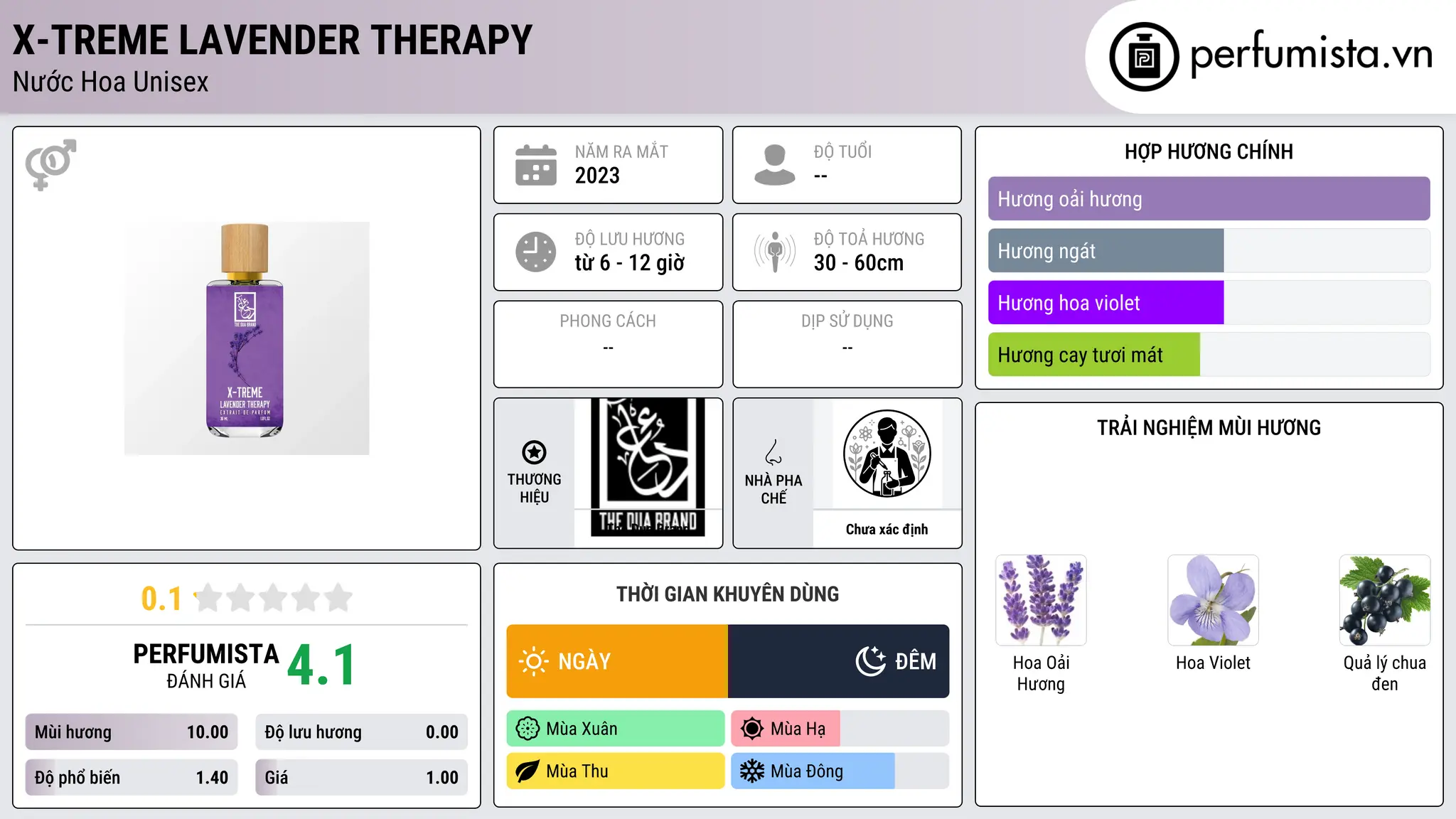 Thông tin chi tiết X-Treme Lavender Therapy