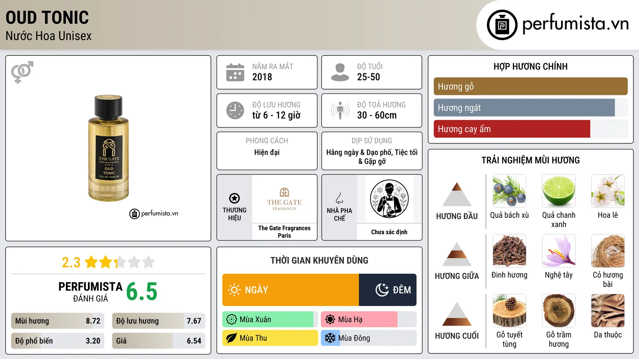Thông tin chi tiết Oud Tonic